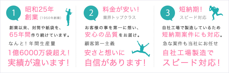 １.昭和25年創業。実績が違います！ 2.安さと想いに自信があります！ 3.自社工場で製造。短納期！