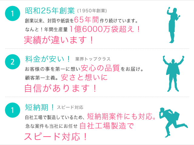 １.昭和25年創業。実績が違います！ 2.安さと想いに自信があります！ 3.自社工場で製造。短納期！